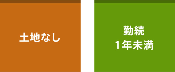 土地なし 勤続1年未満