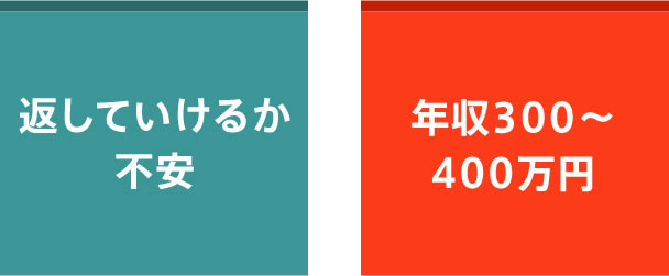 返していけるか不安 年収300～400万円