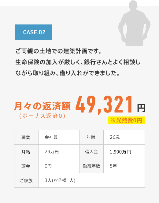 月々の返済額49,321円