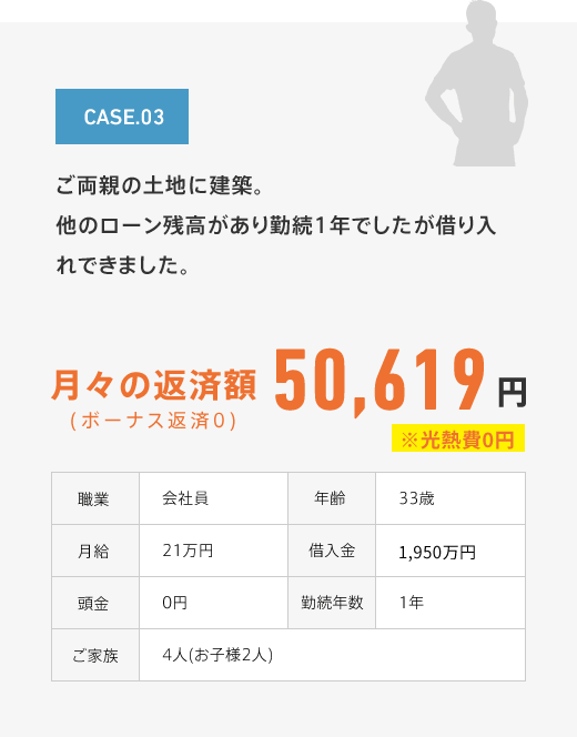 月々の返済額50,619円
