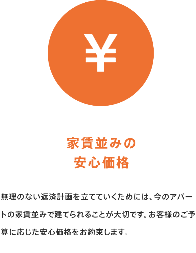 家賃並みの安心価格 無理のない返済計画を立てていくためには、今のアパートの家賃並みで建てられることが大切です。お客様のご予算に応じた安心価格をお約束します。