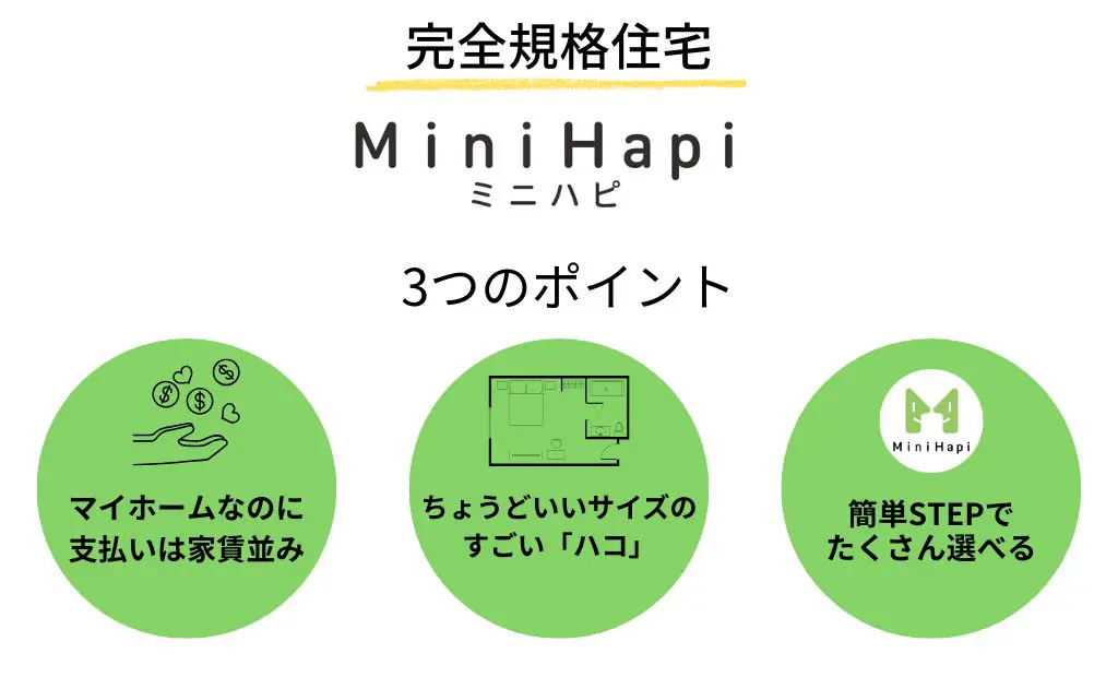 平屋15坪 1,038万円（税抜）～　新商品！完全規格住宅「ミニハピ」